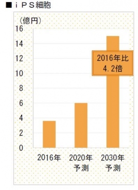 (画像: 富士経済の発表資料より)