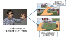 「ＡＲライブ映像視聴システム」操作イメージ(画像: NTTドコモの発表資料より)