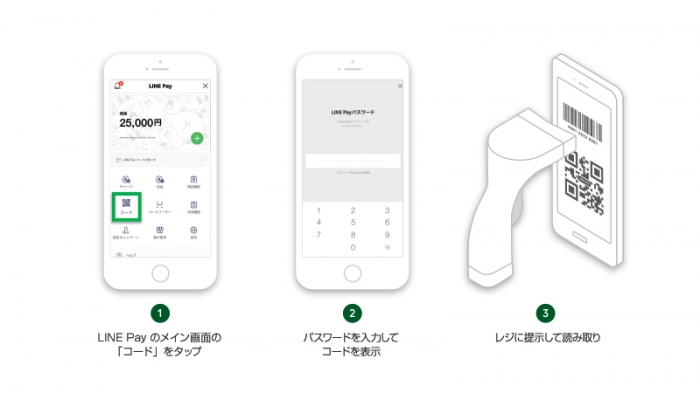 LINE Payによる支払いのイメージ。(画像: LINE Payの発表資料より)