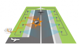 リニアセルレーダーシステムのイメージ図。（画像：日立国際電気発表資料より）