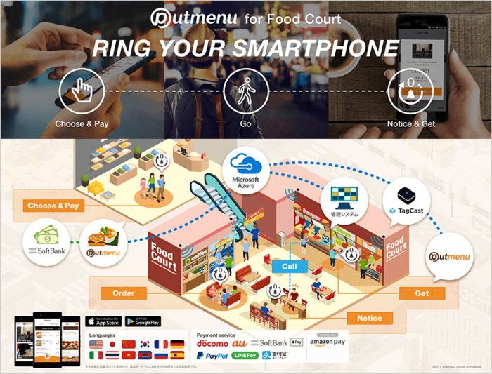 「Putmenu for Food Court」のイメージ（写真：ボクシーズ発表資料より）