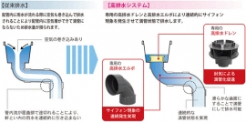 システムの概要。（画像：積水化学工業発表資料より）