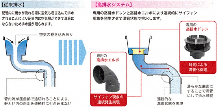 システムの概要。（画像：積水化学工業発表資料より）