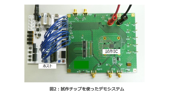 試作チップを使ったデモシステム（写真：東芝の発表資料より）