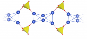 K2Cu3O（SO4）3 の銅イオンの周りの構造。 （画像：東京理科大学発表資料より）
