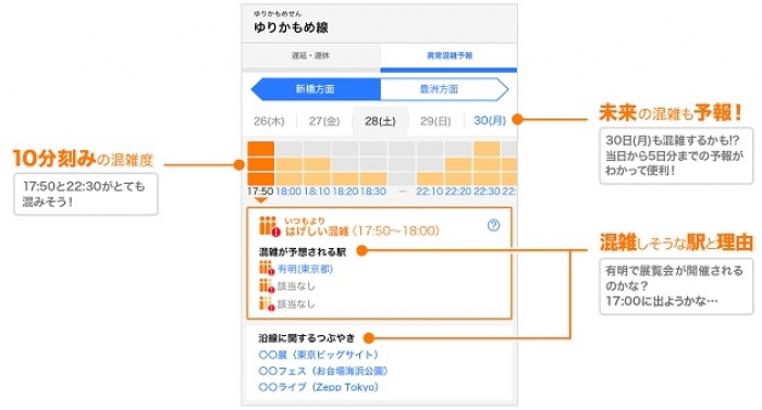 追加された「異常混雑予報」。(画像: ヤフーの発表資料より)