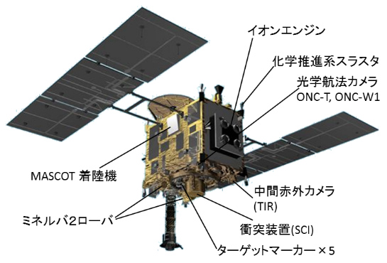 はやぶさ2の外観（写真：JAXAの発表資料より）