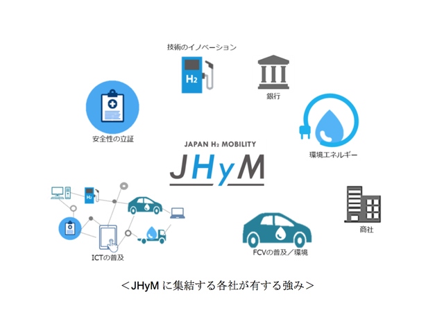 JHyM に集結する“当初11社+追加5社”各社が有する強みを表現した概念図
