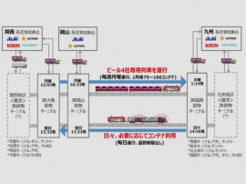 関西・中国-九州間における共同物流のスキームの概況 関西・中国-九州間における共同物流のスキームの概況