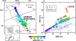 解析した地震（色は深さ）の分布（図：東北大学の発表資料より）