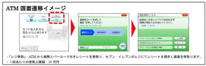 ATM画面遷移イメージ。（画像:セブン銀行発表資料より）