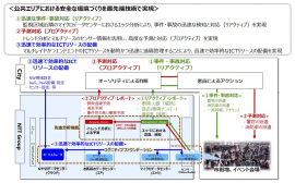 ソリューションのイメージ。(画像: 発表資料より)