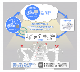 (画像: 日立情報通信エンジニアリングの発表資料より)