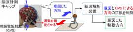 今回開発された技術の概要説明図。（画像: 産業技術総合研究所の発表資料より）