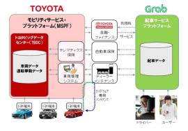 協業のスキーム。（画像: トヨタ自動車）