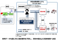 「D-Call Net」の概要。(画像: トヨタ自動車の発表資料より)