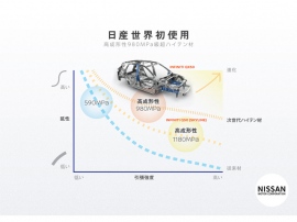 日産、車両の軽量化に向けて「超高張力鋼板」の採用拡大、燃費や走行性能を向上を目指す