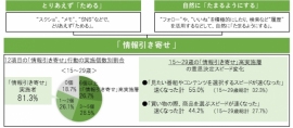 「情報をためる、情報がたまるようにする」2つからなる「情報引き寄せ」
（写真：博報堂DYメディアパートナーズ発表資料より）