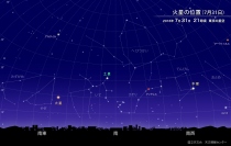 7月31日21:00ごろの東京の空。火星のほか、土星、木星も見える（C）国立天文台