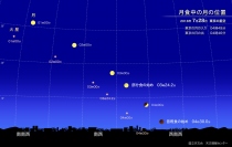 皆既月食と火星　2018年7月28日　東京（C）国立天文台