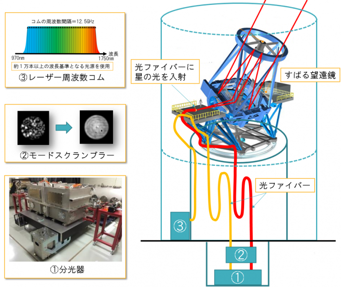 IRDの模式図（写真：アストロバイオロジーセンターの発表資料より）