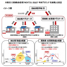 大阪ガス実証試験概要（大阪ガスの発表資料より）