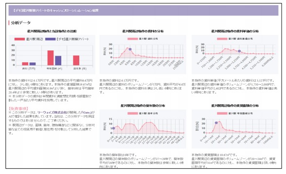 分析データの画面イメージ（画像: オリックス銀行の発表資料より）