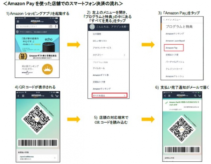 Amazon Payを使ったQR決済の流れ(画像: アマゾン・ジャパンの発表資料より)