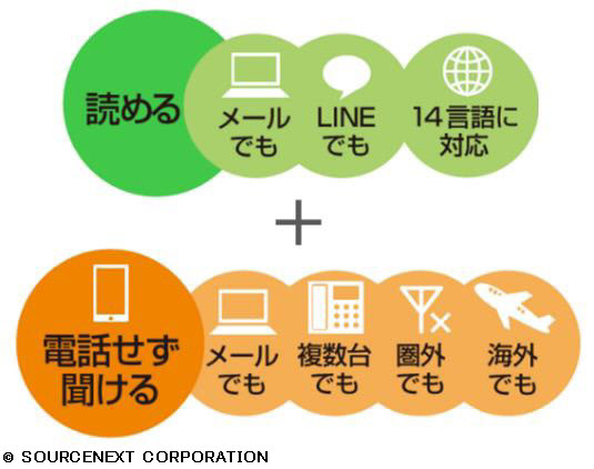 ソースネクストの次世代留守電サービスがmvnoの Libmo で採用 財経新聞