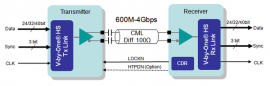 従来のV-by-One HSのブロック図（図：ザインの製品発表資料より）