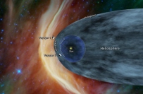 ヘリオスフィアに対するボイジャー1号(Voyager 1)とボイジャー2号(Voyager 2)のプローブの位置を示す図。(c) NASA / JPL-Caltech