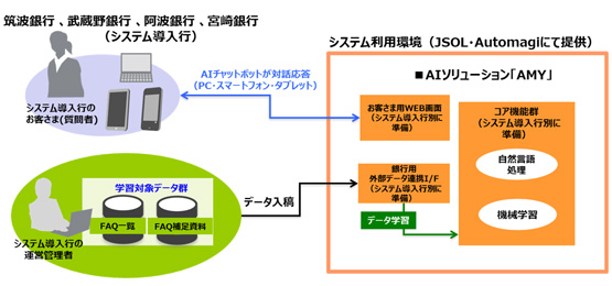 システムの概要図。