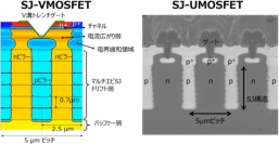2タイプのSiCトレンチゲート型SJ-MOSFET（写真：産業技術総合研究所の発表資料より）