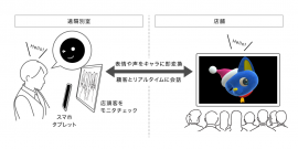 サービス構成のイメージ図。(画像: 電通の発表資料より)