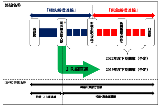 相互乗り入れの概要。(画像: 発表資料より)