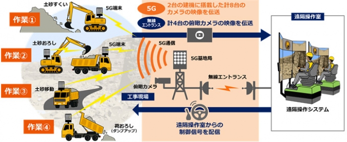 実験の概要。(画像: 発表資料より)