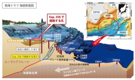 「南海トラフ地震発生帯掘削計画」で掘削した地点。今回はExp.358部分の採掘を行う。(画像: 海洋研究開発機構の発表資料より)