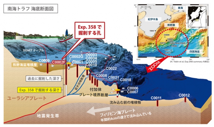 「南海トラフ地震発生帯掘削計画」で掘削した地点。今回はExp.358部分の採掘を行う。(画像: 海洋研究開発機構の発表資料より)