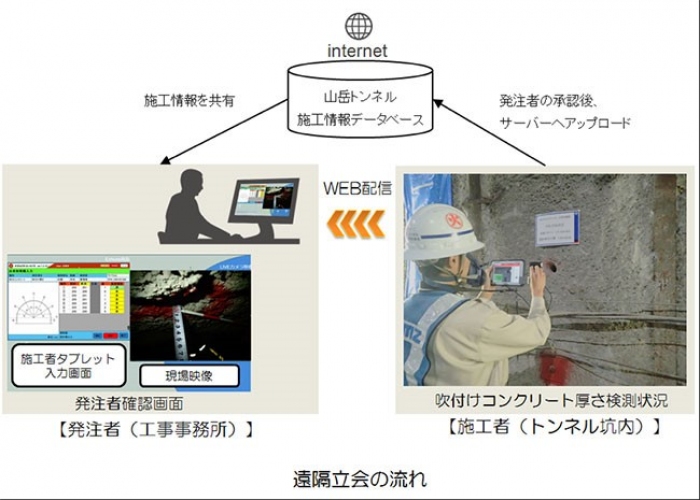 システムの概要。(画像: 清水建設の発表資料より)