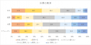 AI搭載の自動運転車に期待すること(3)。