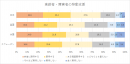 AI搭載の自動運転車に期待すること(5)。