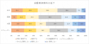 AI搭載の自動運転車に期待すること(7)。