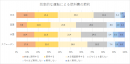 AI搭載の自動運転車に期待すること(6)。