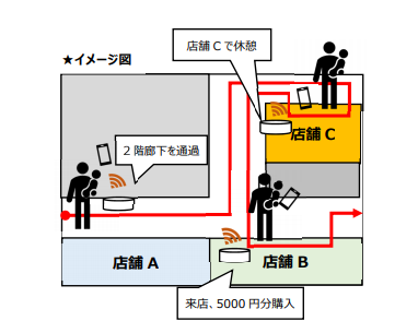 実証実験のイメージ（三菱地所発表資料より）