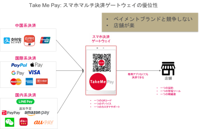 利用のイメージ。(画像: 日本美食の発表資料より)