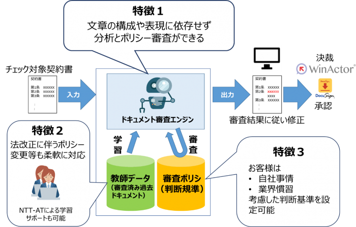 システムの特徴