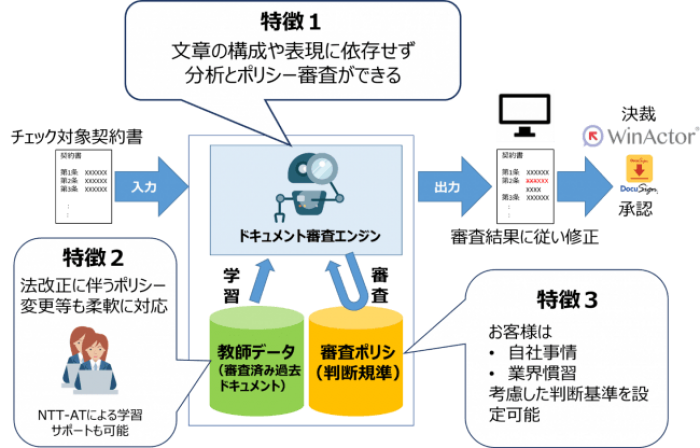 審査プロセス支援システムを導入した効果。(画像：NTTアドバンステクノロジ発表資料より)