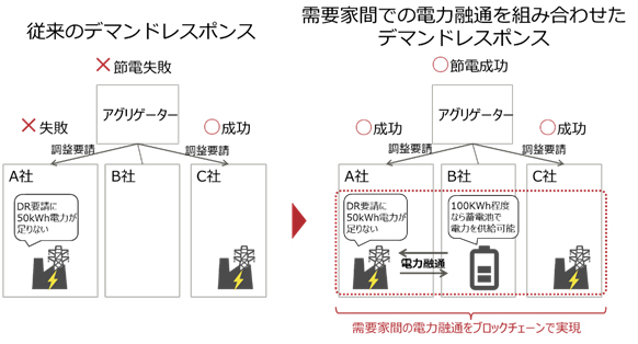 開発システムの概要（富士通発表資料より）