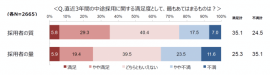 「直近3年間の中途採用に関する満足度は」(画像: マイナビ発表資料より)