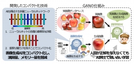 GANの仕組みと今回の開発技術（写真：三菱電機の発表資料より）